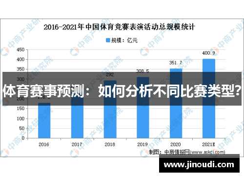 体育赛事预测：如何分析不同比赛类型？